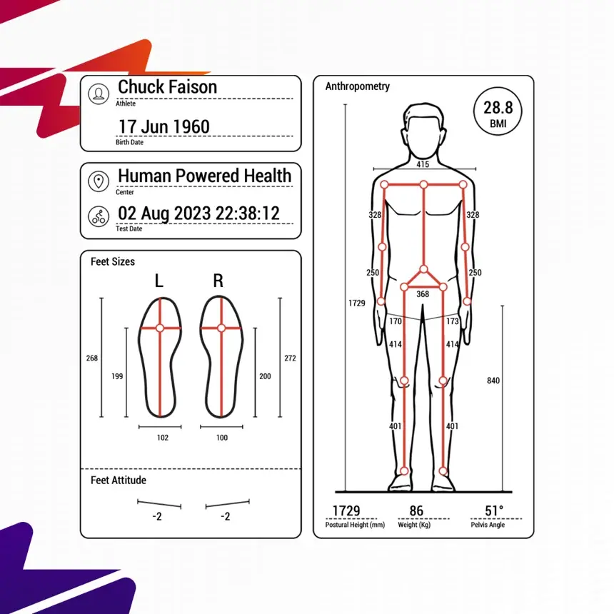 Human Powered Health IDMatch bike fitting