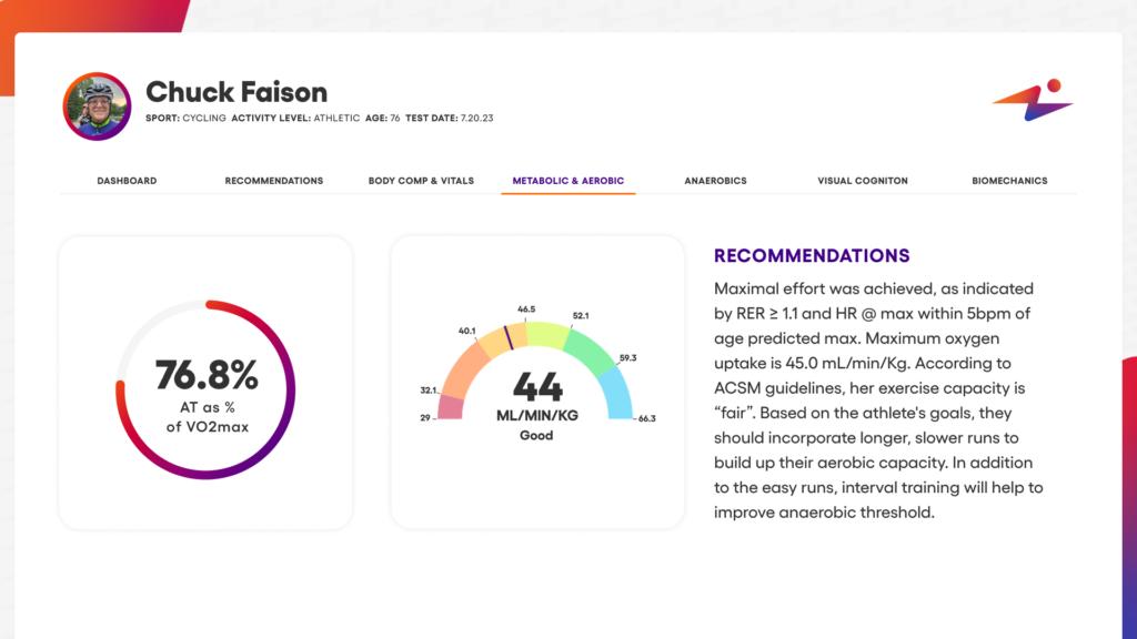 Metabolic & Aerobic testing results at Human Powered Health