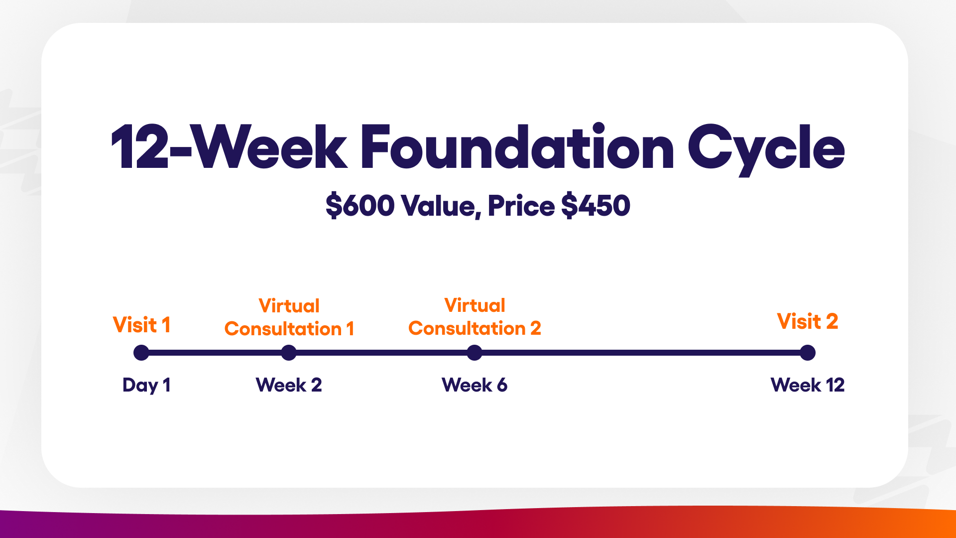12-Week Foundation Cycle Human Powered Health