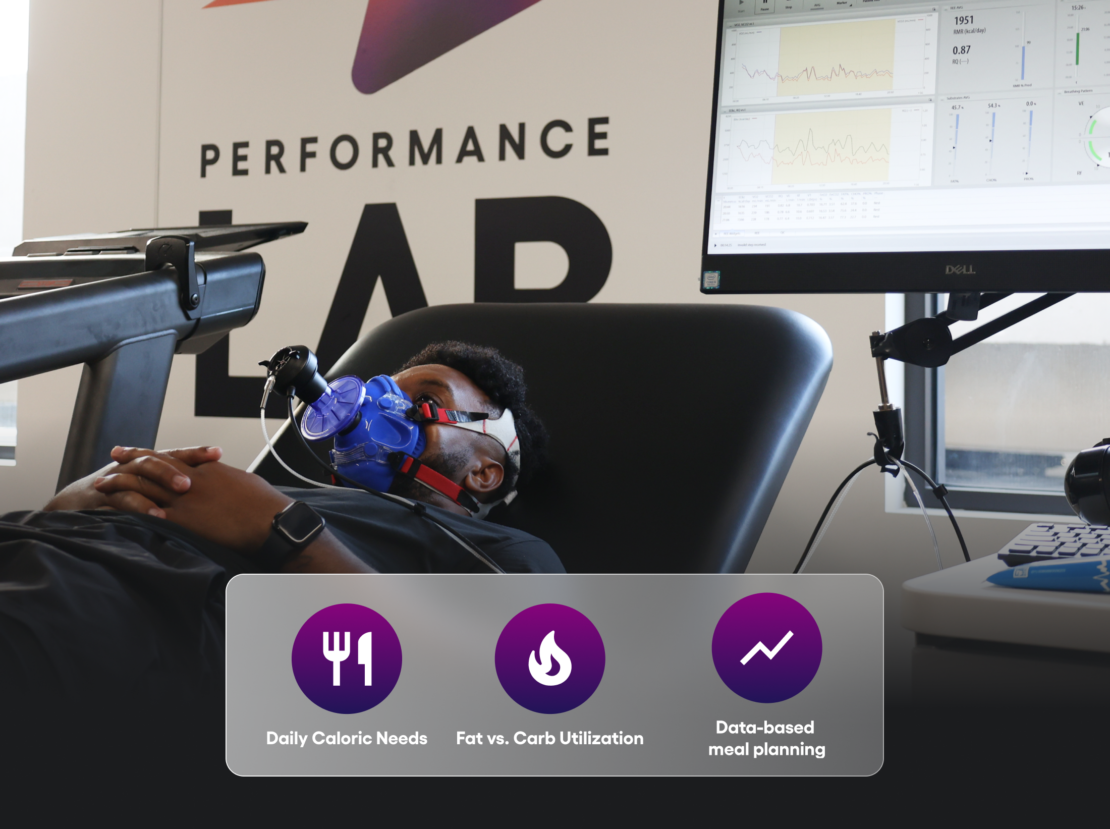 Resting Metabolic Rate Human Powered Health