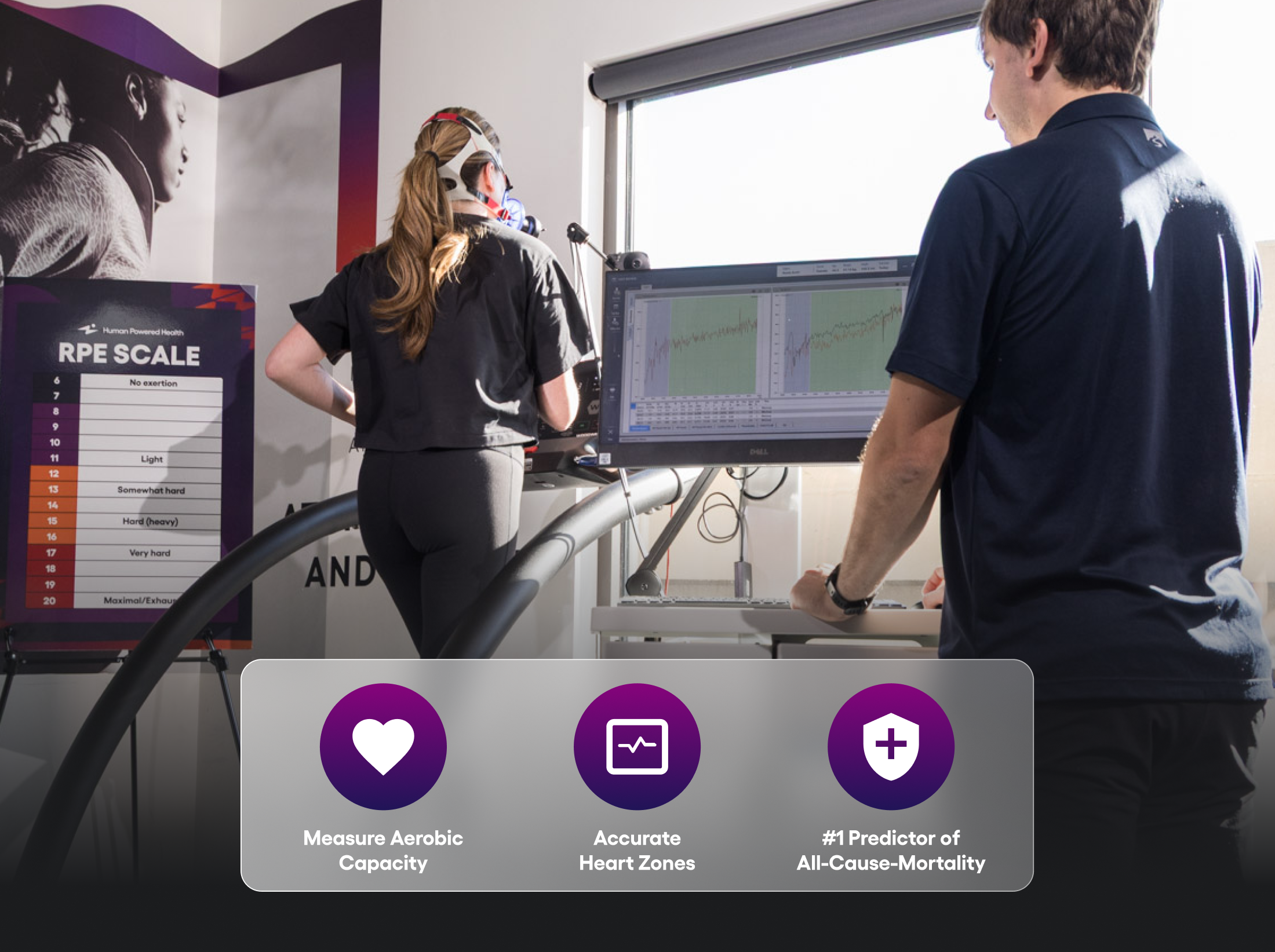Vo2max Testing Human Powered Health